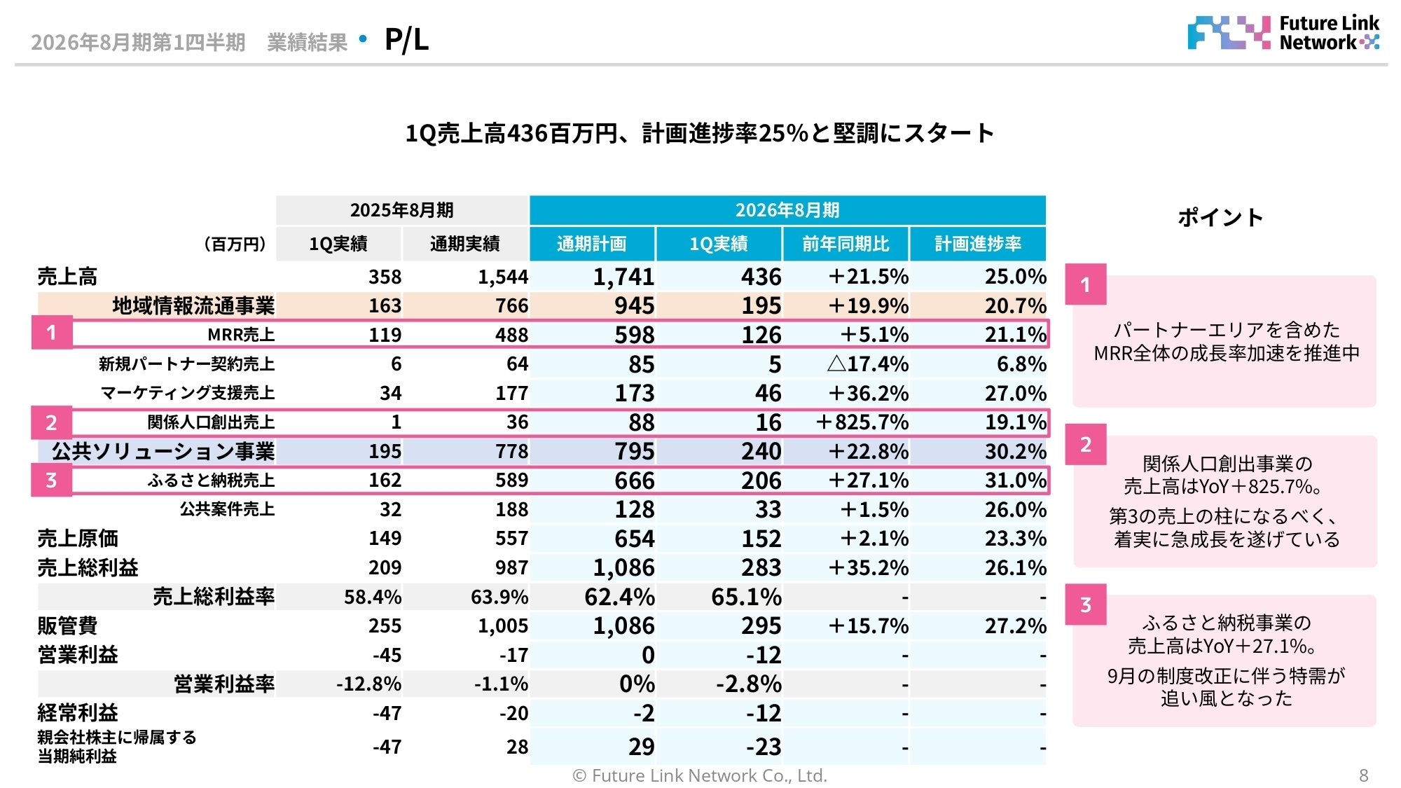 2026年8月期第1四半期決算 Q&Aまとめ｜フューチャーリンクネットワーク