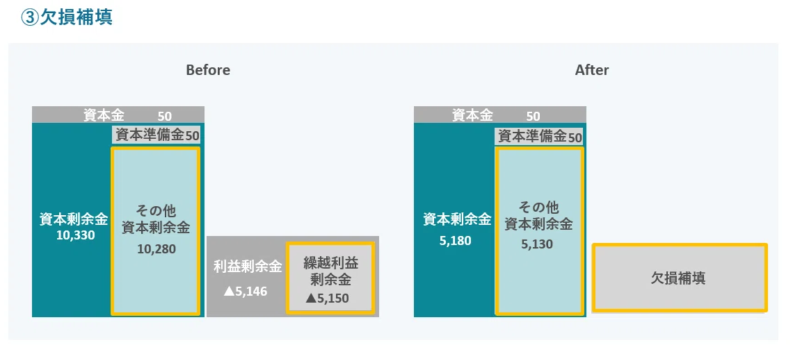 Q&A：減資の背景は？｜株式会社FUNDINNO（462A）_公式IR note