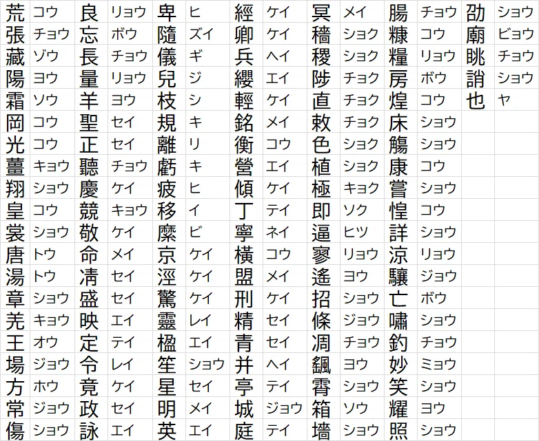 超ロングベストセラー】「千字文」とは｜お字書き道TALKS｜書道系