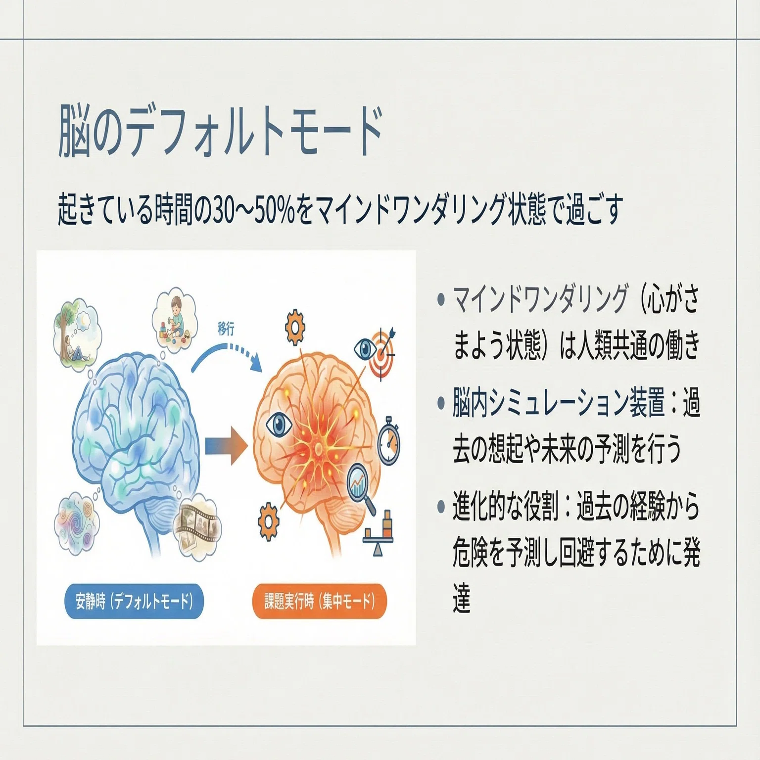 デフォルトモードネットワーク（DMN）とは？ 〜心がさまよう脳の 