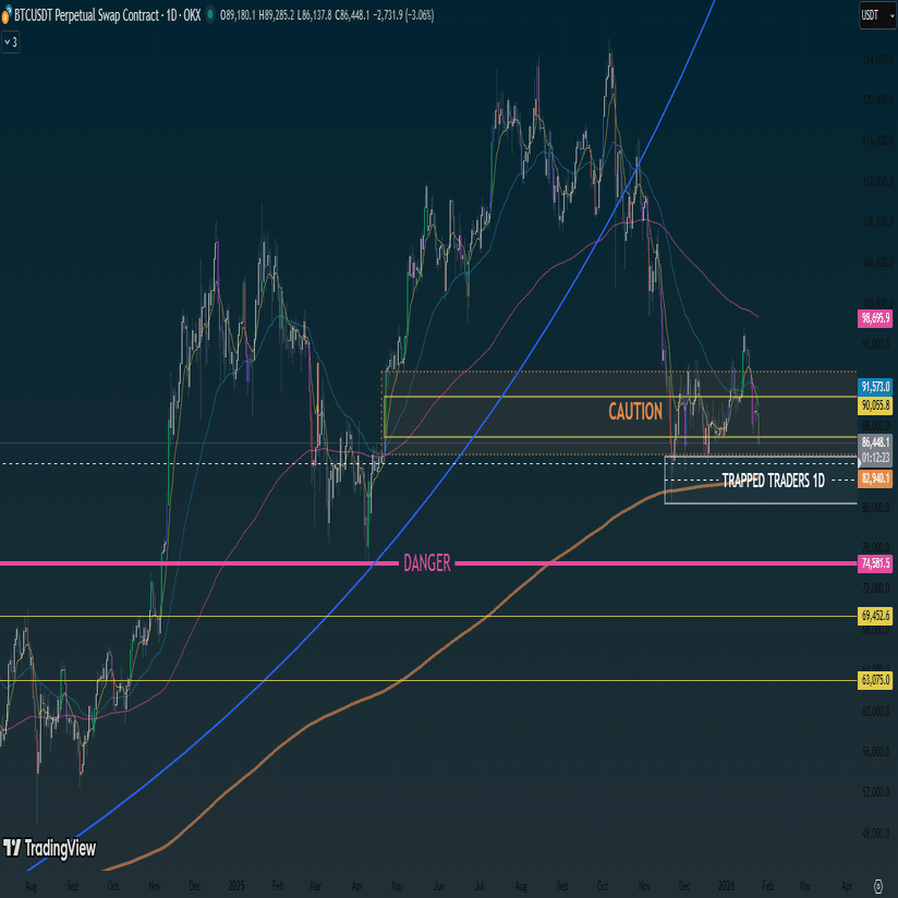 緊急考察】イーサリアムが上昇する予兆？BTCドミナンスから読み解く「アルトシーズン」の正体｜Lady Bubbles（Hiroyo)