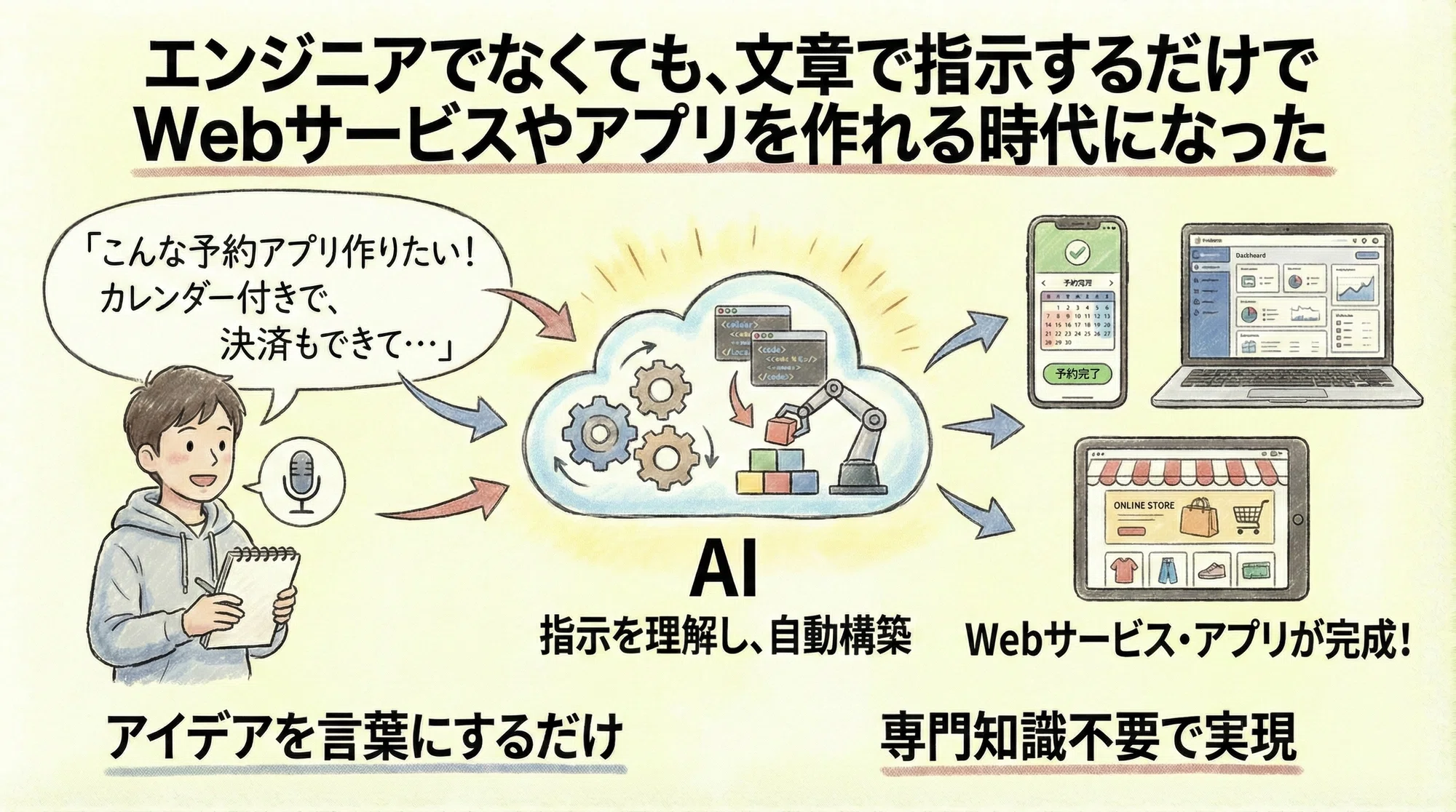 【2026】今流行っているもの徹底解剖!爆売れの理由と次世代トレンド