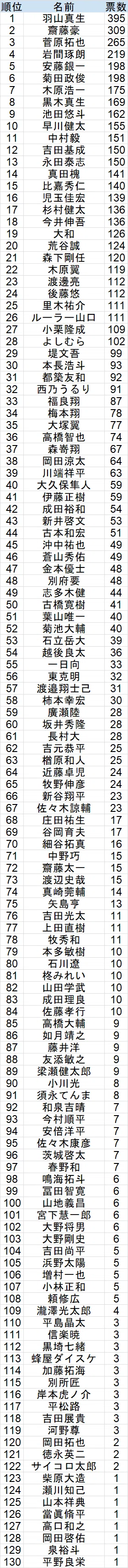 【アンケート部分あり　20冊セット】近代麻雀2026年4月号 リアルパートナー杯麻雀最強戦2026出場枠争奪戦」男子プロ読者 趣味