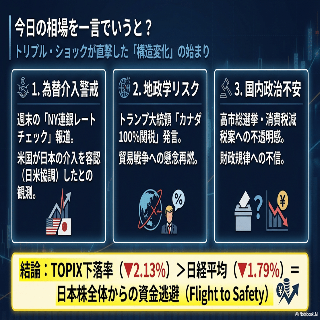 2026年1月26日】本日の株式市場：「NY連銀レートチェックで円急騰、円キャリートレードの巻き戻しに警戒!!」｜Desk Research  Design