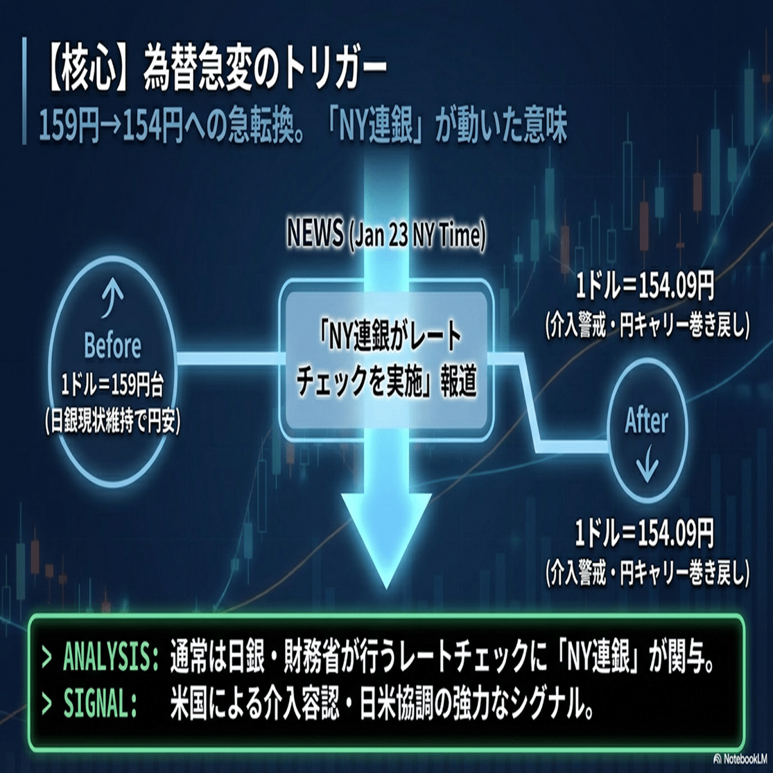 2026年1月26日】本日の株式市場：「NY連銀レートチェックで円急騰、円キャリートレードの巻き戻しに警戒!!」｜Desk Research  Design