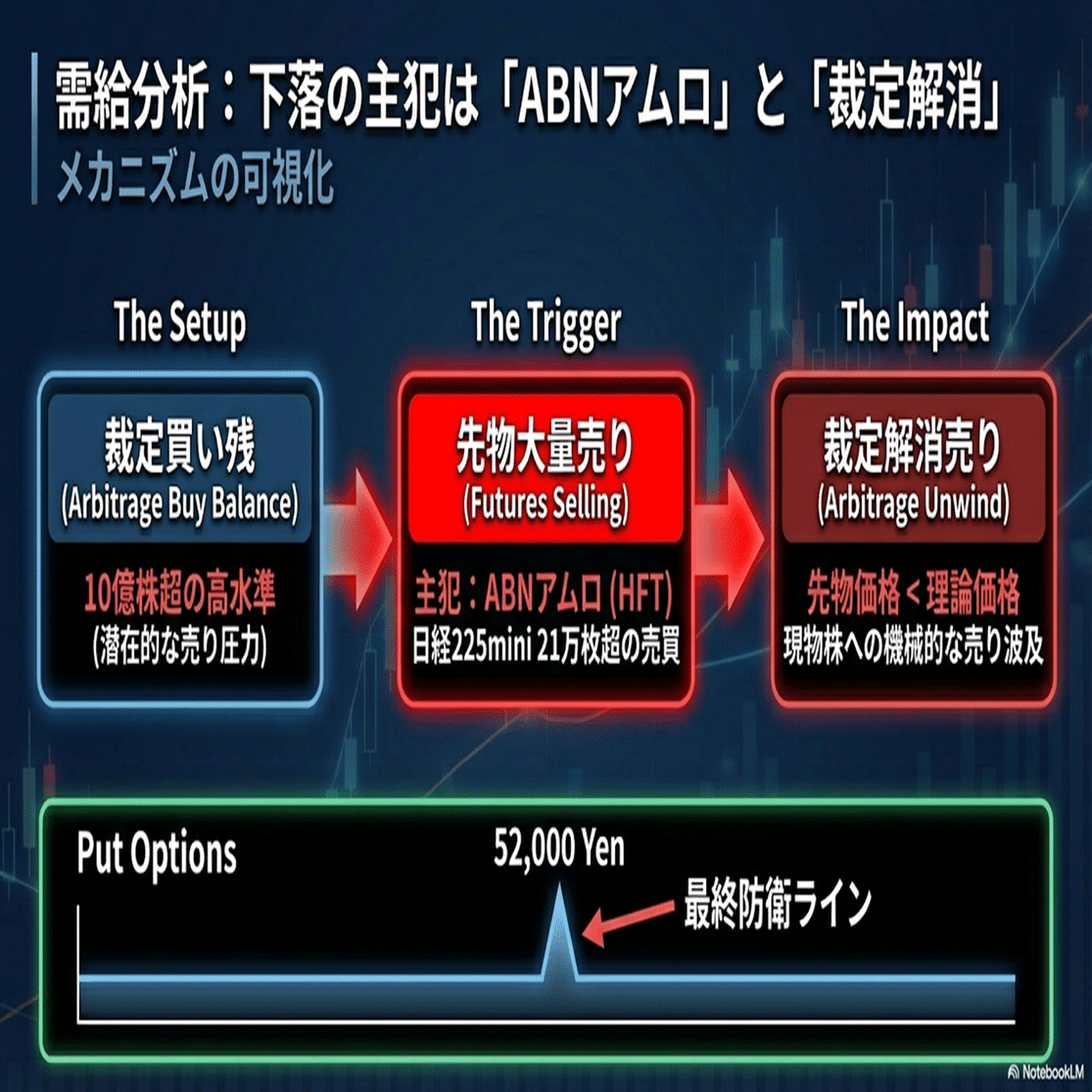 2026年1月26日】本日の株式市場：「NY連銀レートチェックで円急騰、円キャリートレードの巻き戻しに警戒!!」｜Desk Research  Design