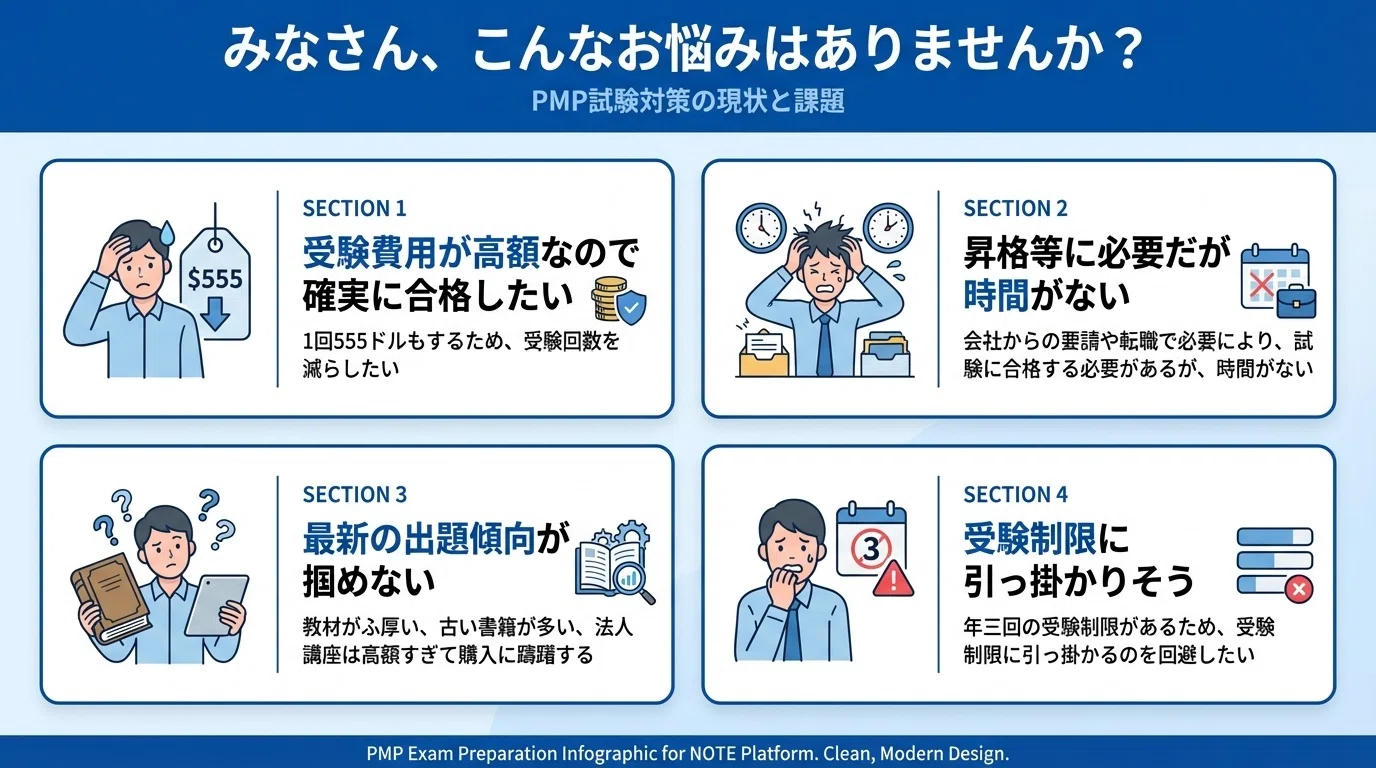 2ヶ月で合格！PMP試験対策 合格ロードマップ完全ガイド｜ECO戦略ラボ