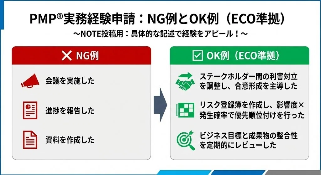 2ヶ月で合格！PMP試験対策 合格ロードマップ完全ガイド｜ECO戦略ラボ