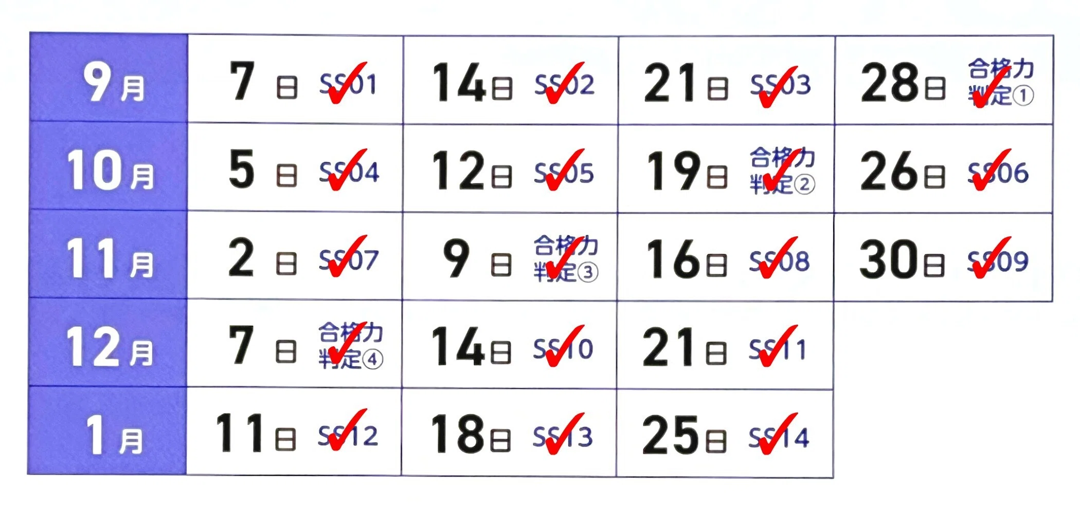 中学受験】2月1日まであと1週間。最後のSS特訓と平常授業！【小6