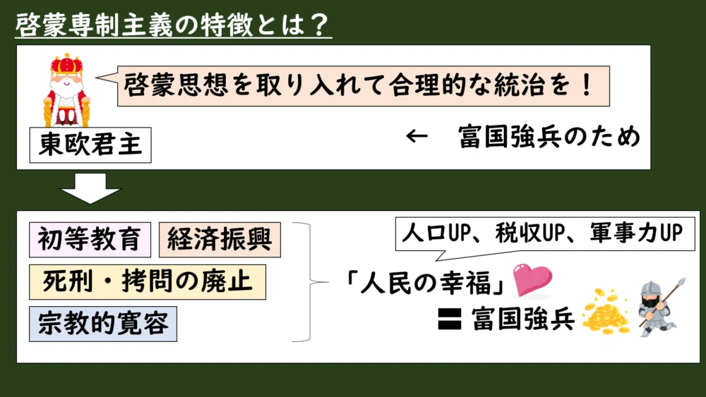 [11-5.5]啓蒙専制主義（スライド）｜グシャケン