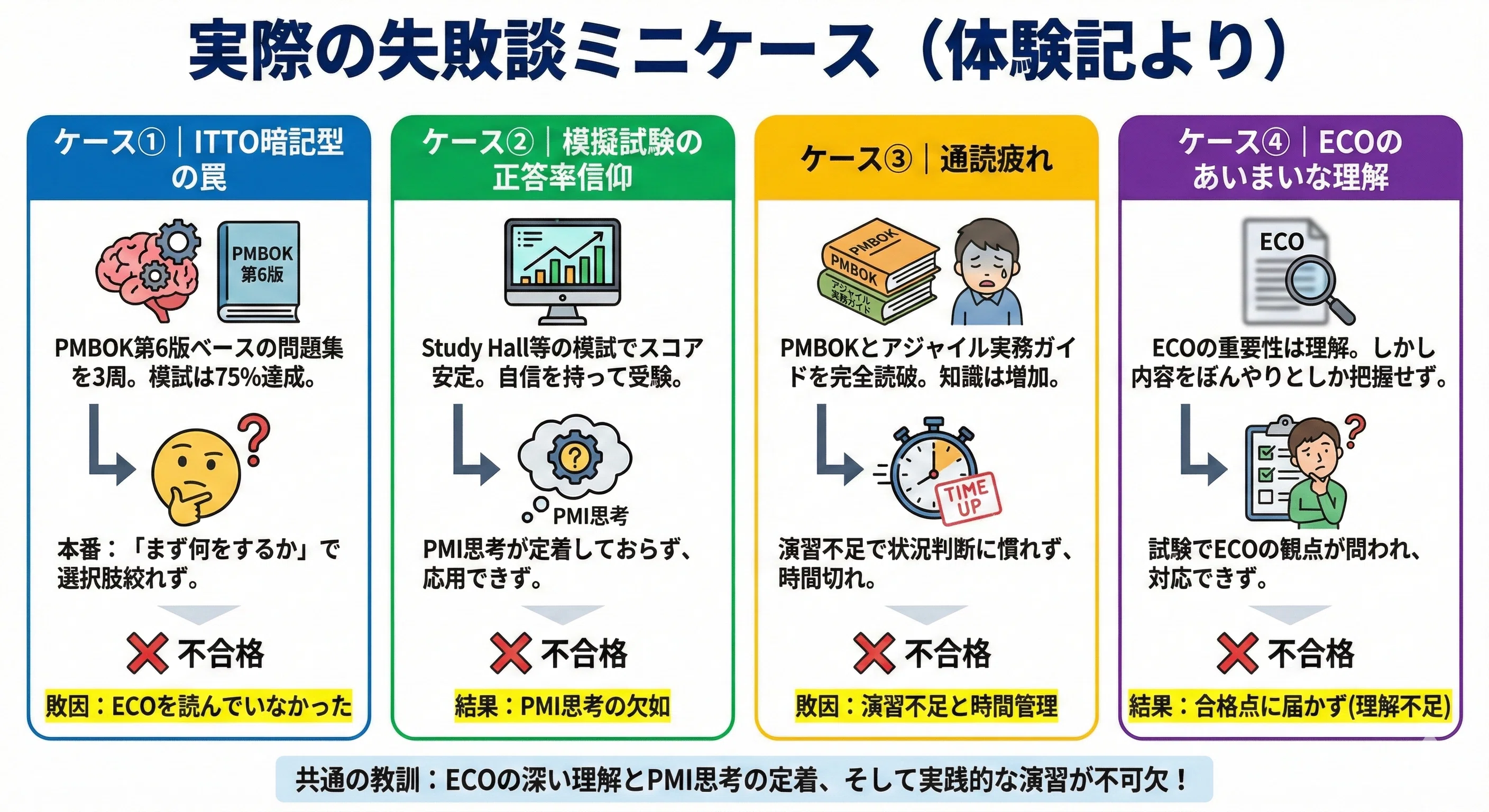2ヶ月で合格！PMP試験対策 合格ロードマップ完全ガイド｜ECO戦略ラボ