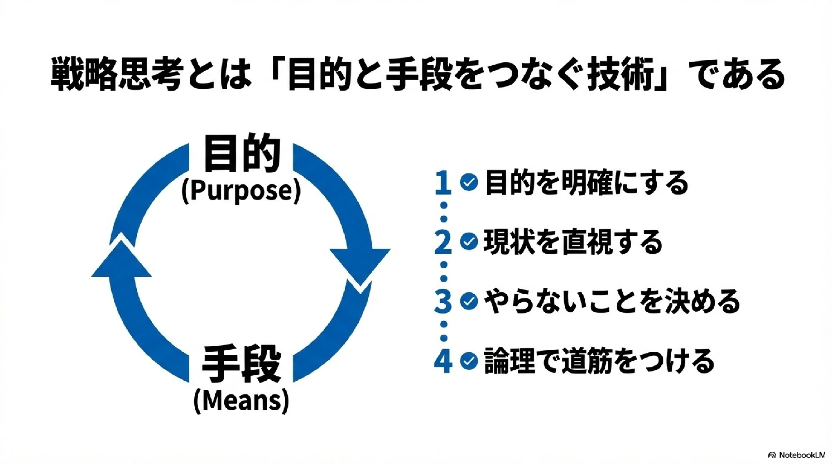 最短距離で成果を出すための「戦略思考」の正体｜KAWAI
