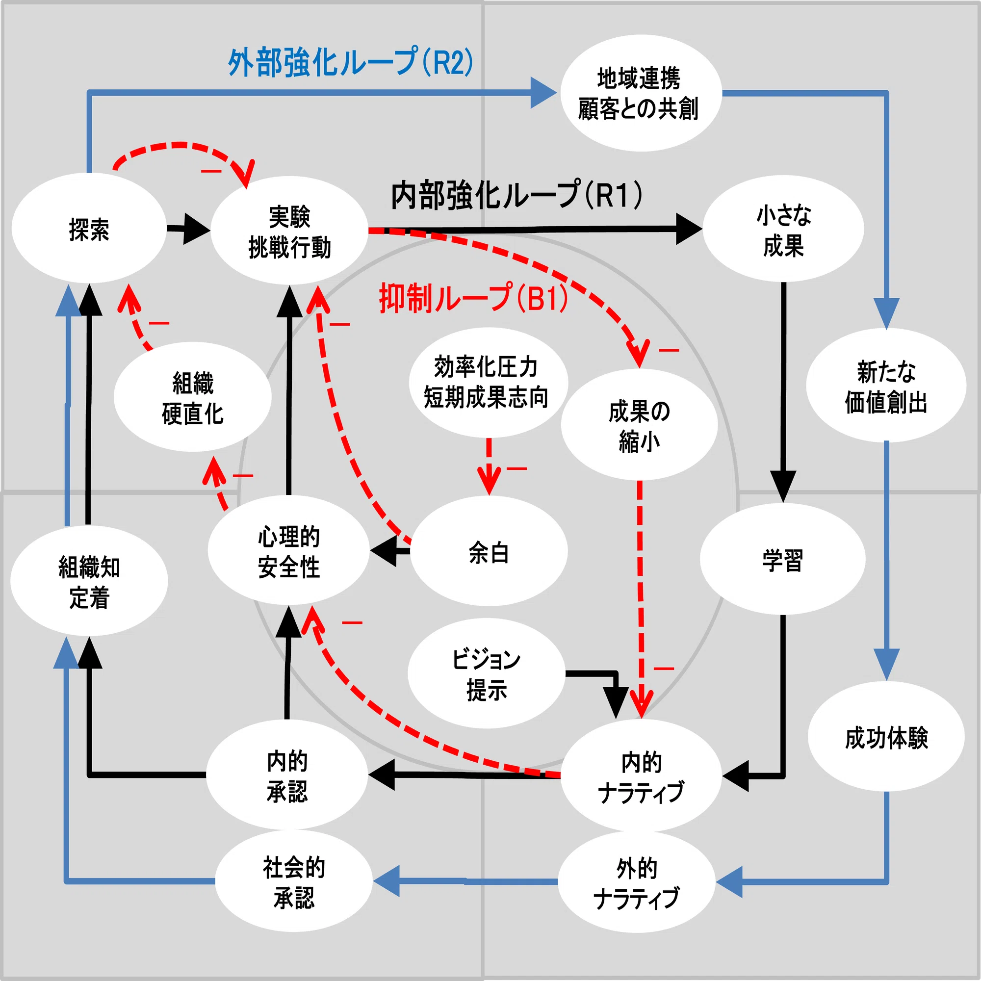 ゼミ生研究内容紹介「創造性を発揮する組織デザインに関する研究」加藤