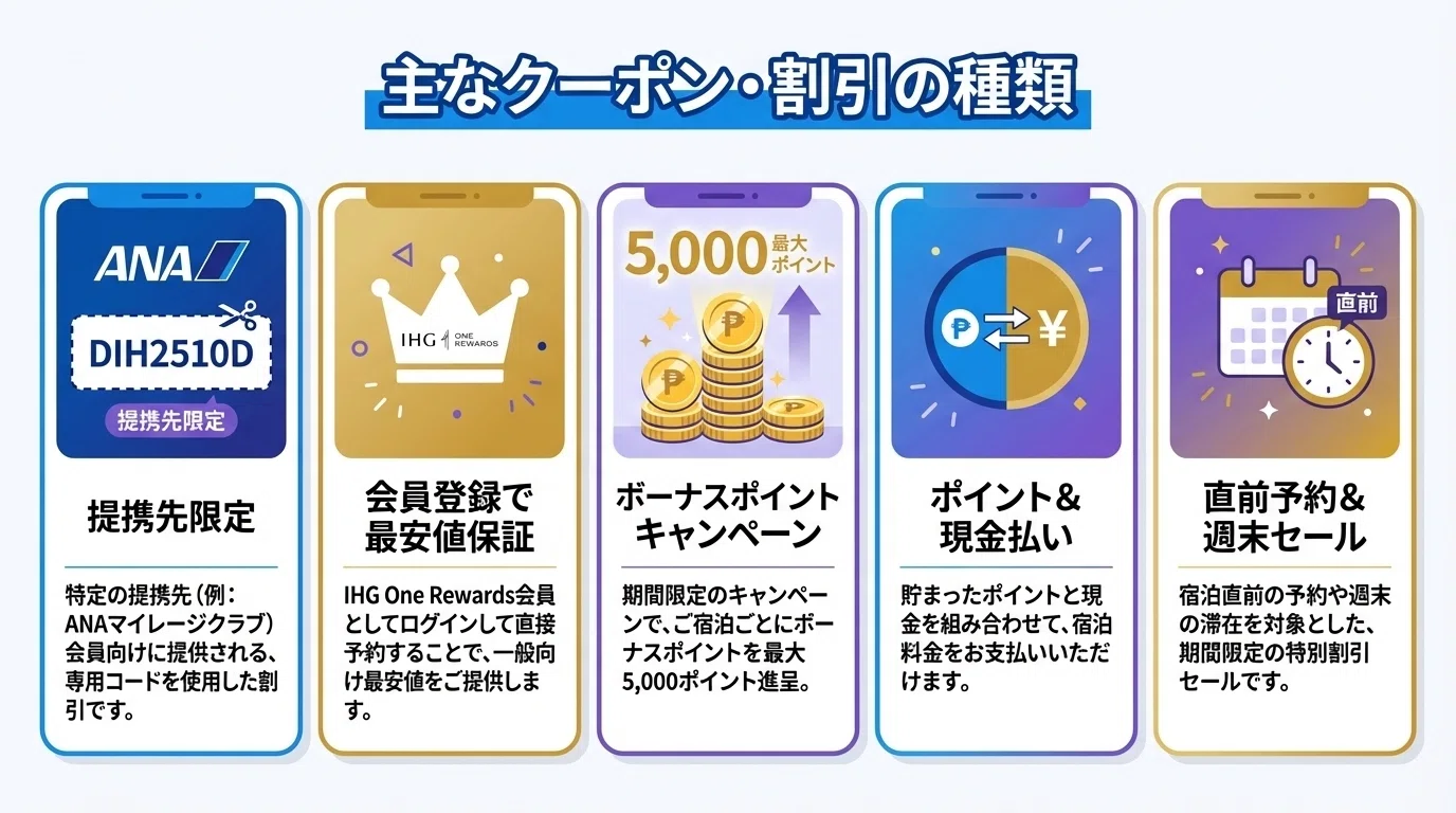 2026年最新】IHGホテルズのクーポンコードは？ 常に4〜5.2%還元される