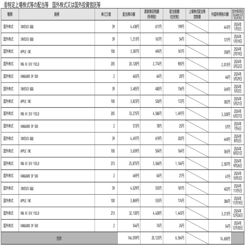 窓際公務員が、あえて確定申告をする理由｜あぼん