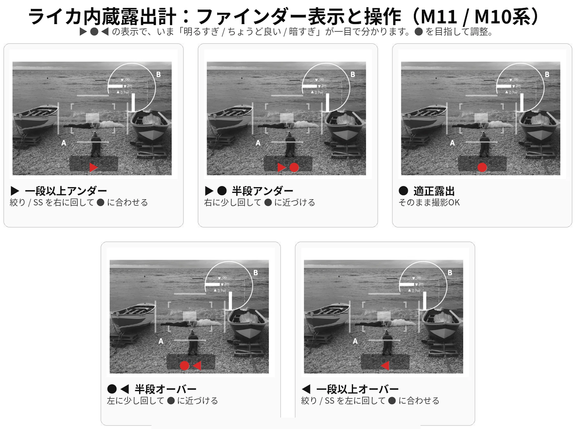 M型ライカの露出計の話｜Masahiro Kono| Leica M11× Trip