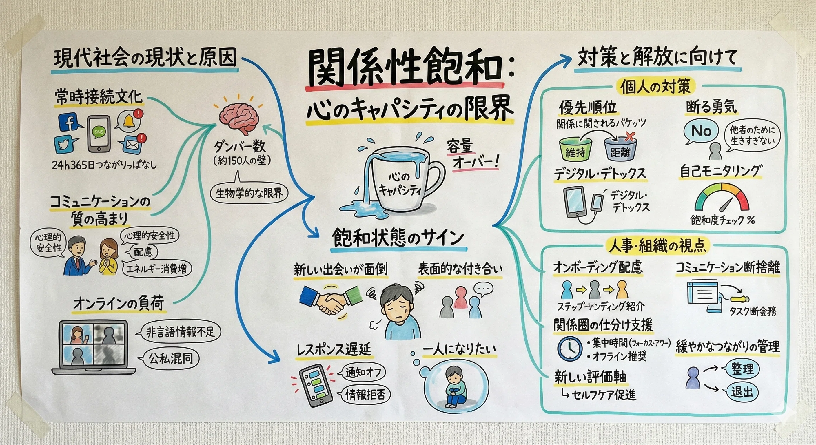 もう 誰 とも 関わり たく ない