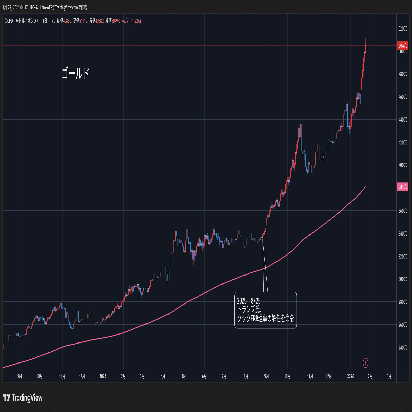 介入の可能性は低い、レートチェックだけで5円の円高効果｜大橋ひろこ