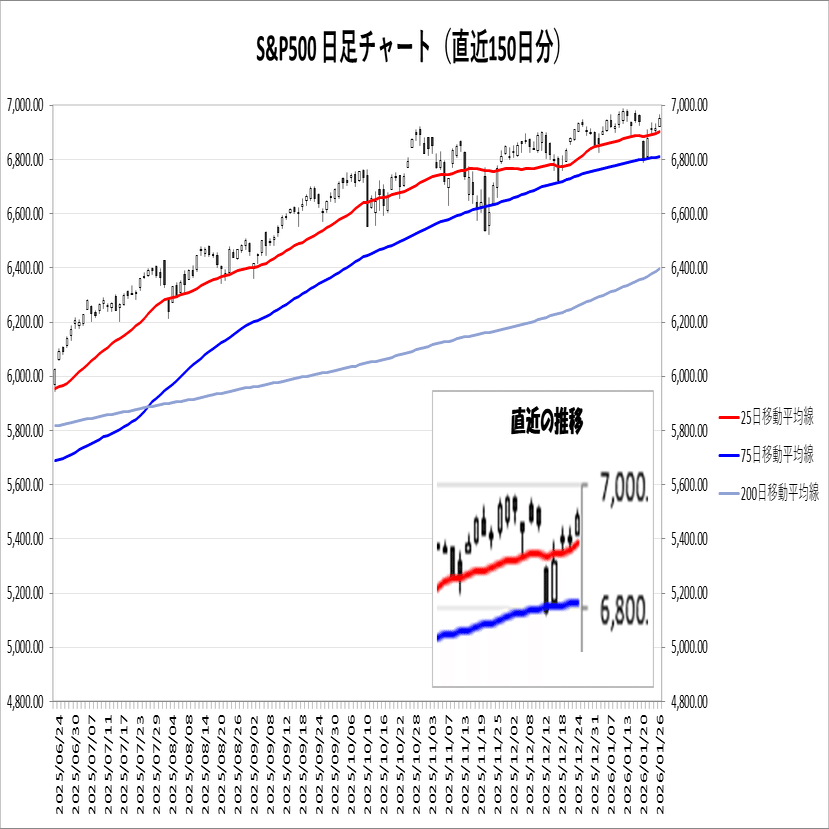 26/01/27 (火)「不安定ながらも強気な相場」寄り前情報｜MOTSU