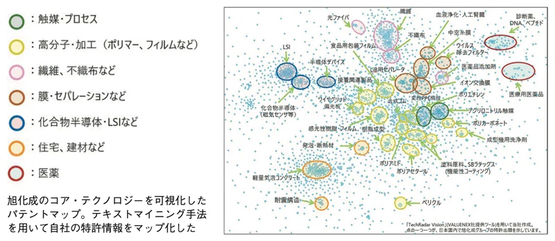 知財情報分析になぜ違和感を覚えるのか（自然言語処理編）｜熊巳創