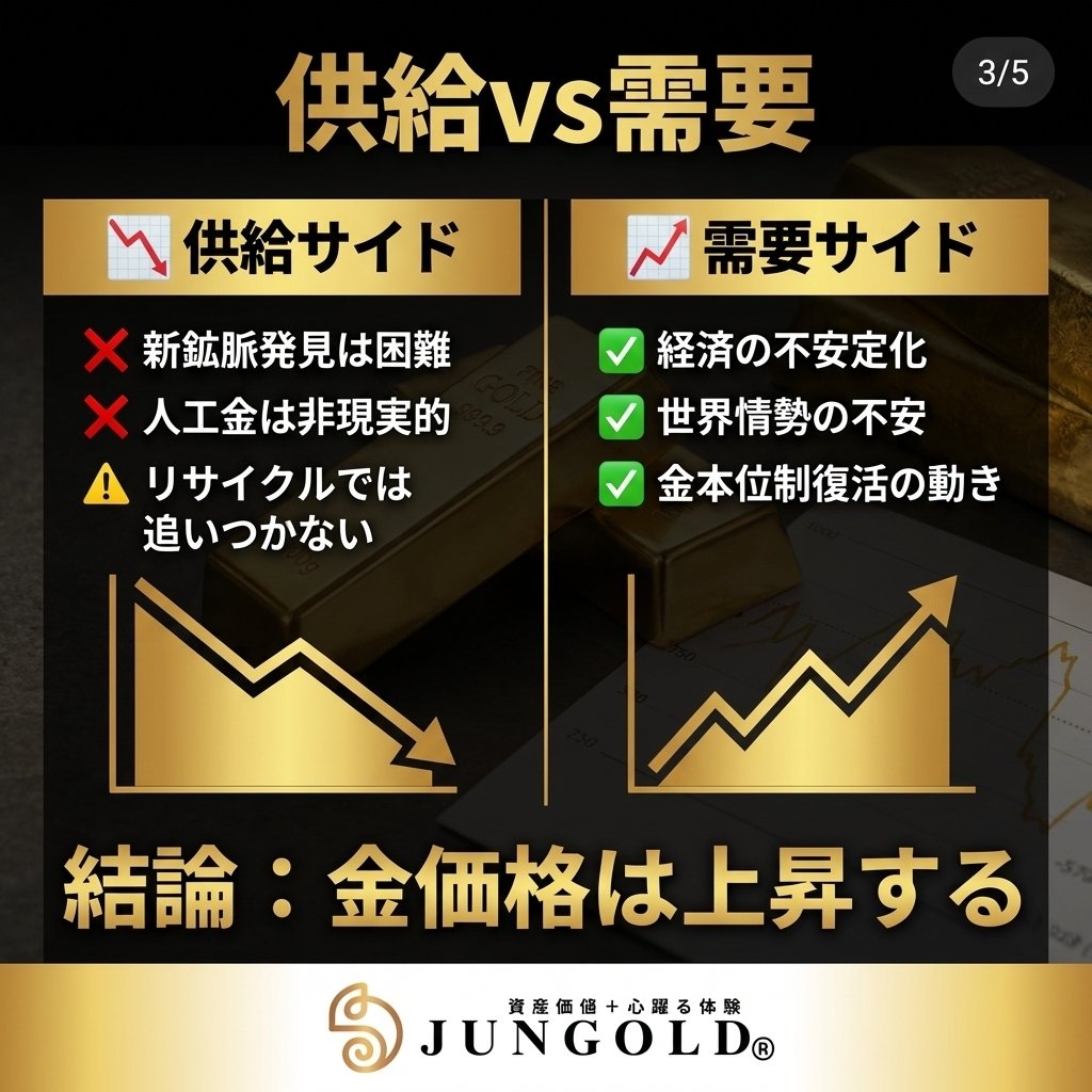 金」が無くなる？。あと16年のカウントダウン。2025年も続く、金相場急騰の理由。｜株式会社RAINの商品開発日誌。【純金】などを扱う珍しい会社です。