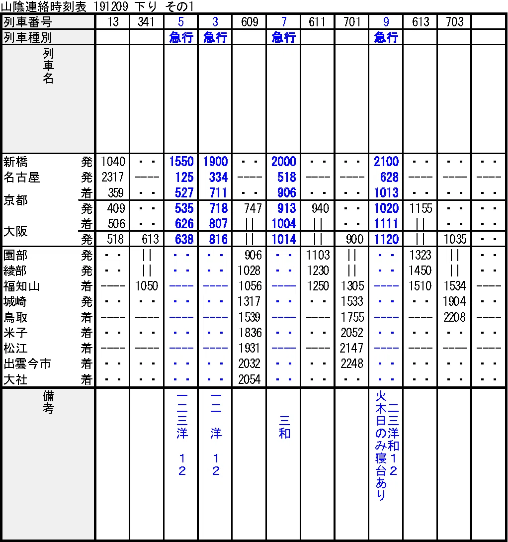 時刻表復刻版から読み解く山陰アクセス変遷史①―戦前編｜Morithy