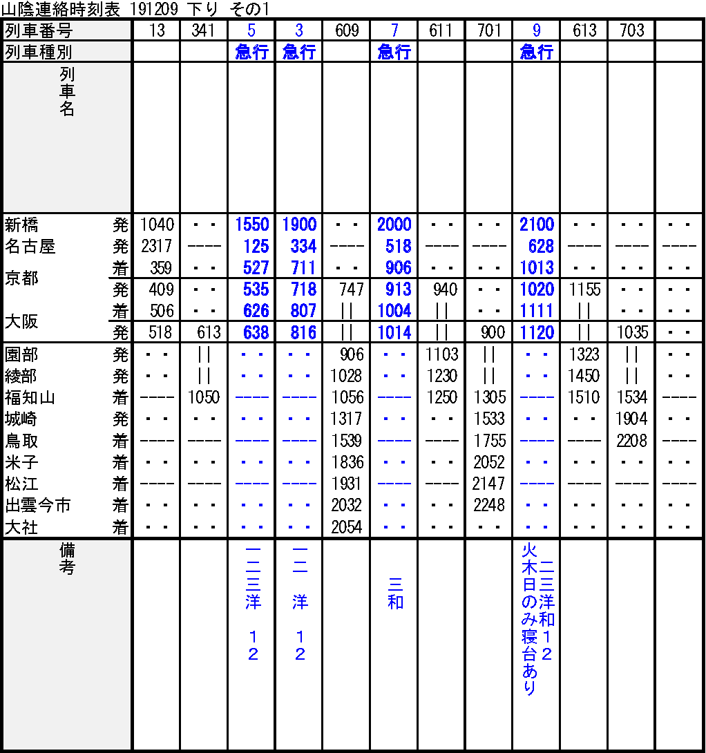時刻表復刻版から読み解く山陰アクセス変遷史①―戦前編｜Morithy