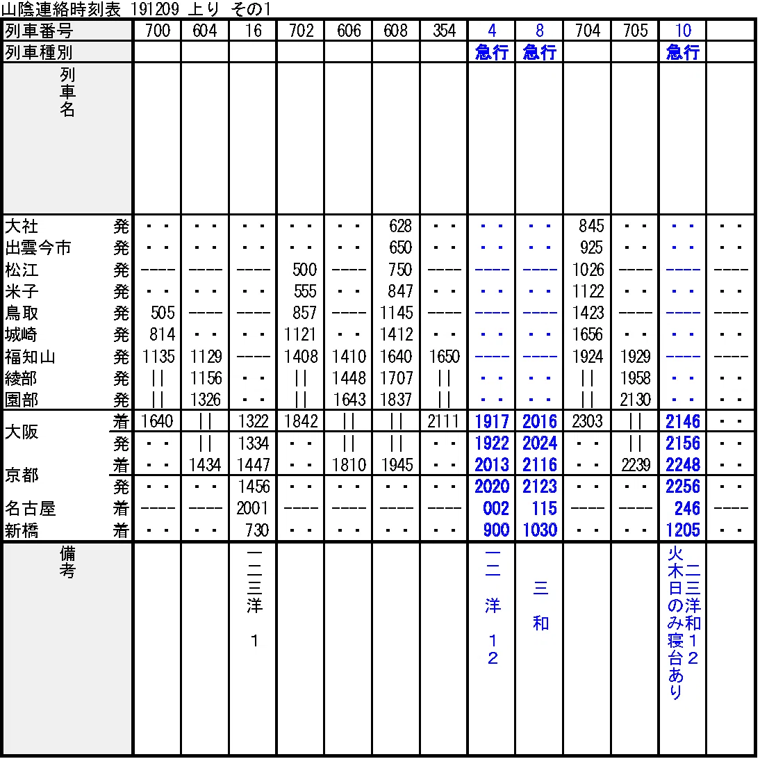 時刻表復刻版から読み解く山陰アクセス変遷史①―戦前編｜Morithy