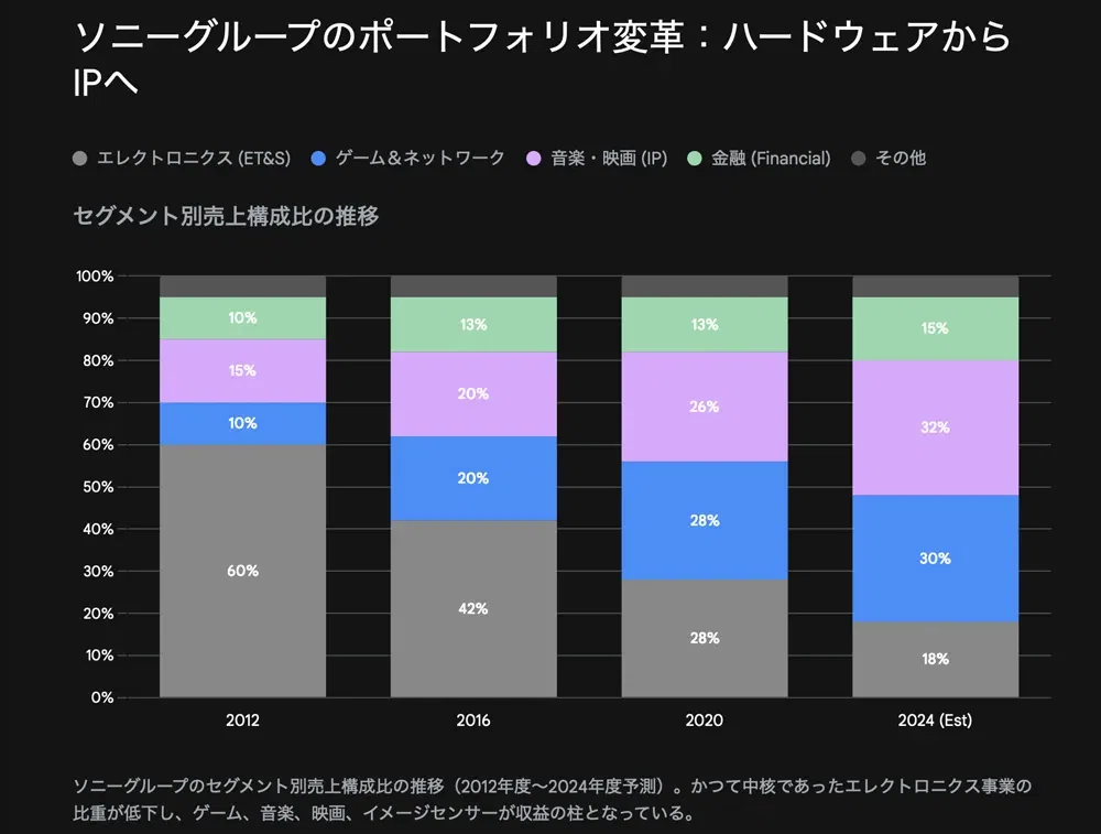 1日1note_グラレコログ_vol.23. SONYが決断した“BRAVIA”テレビ事業の