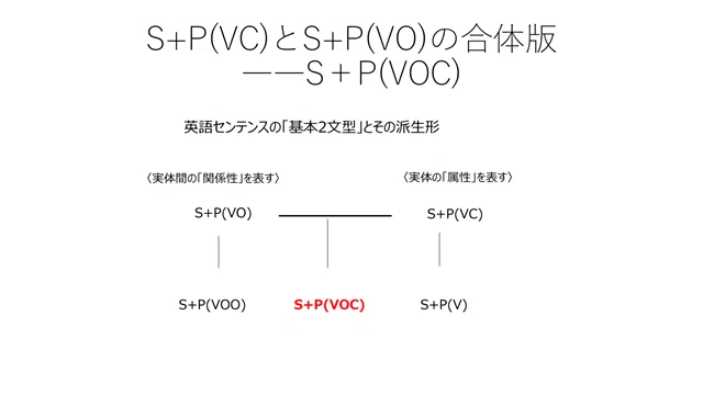成瀬「心と言葉の英文法」レクチャー（補足）シリーズ（8）センテンス