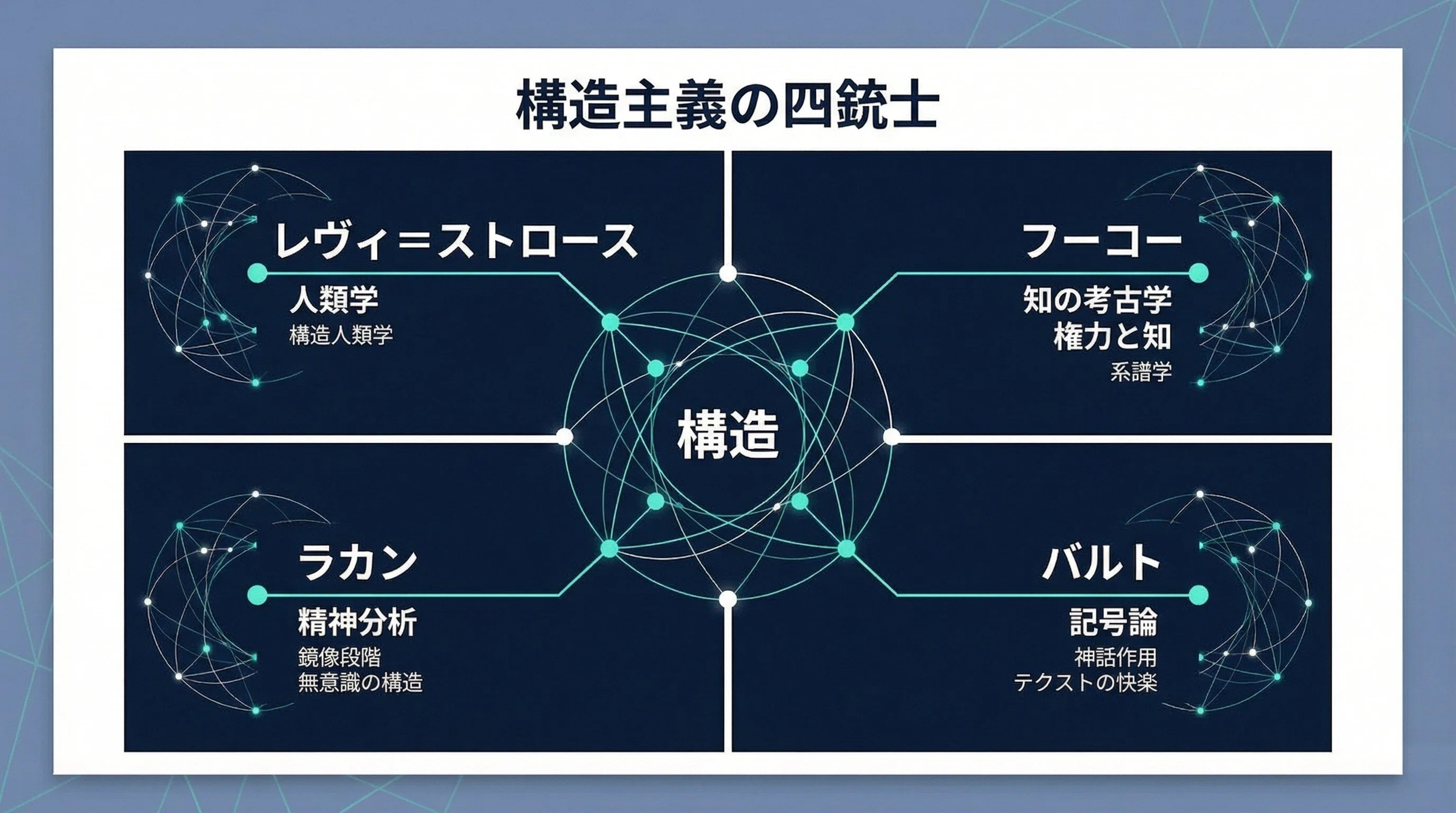 構造主義とは何か? / ソシュール、ラカン、フーコー、バルト 構造主義とは何か? / ソシュール、ラカン、フーコー、バルト