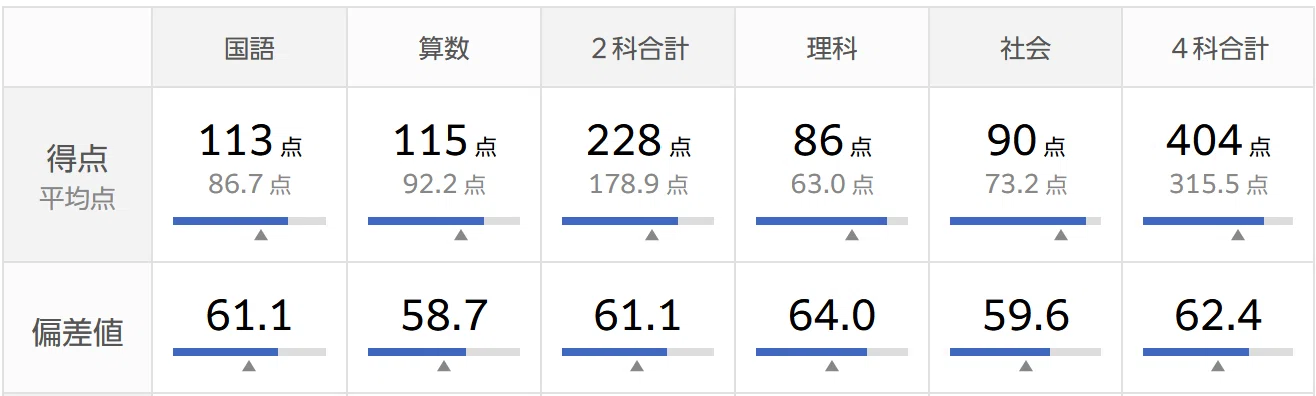 2026年1月12日 小4志望校判定テスト｜小学校2年生の双子の息子が塾に