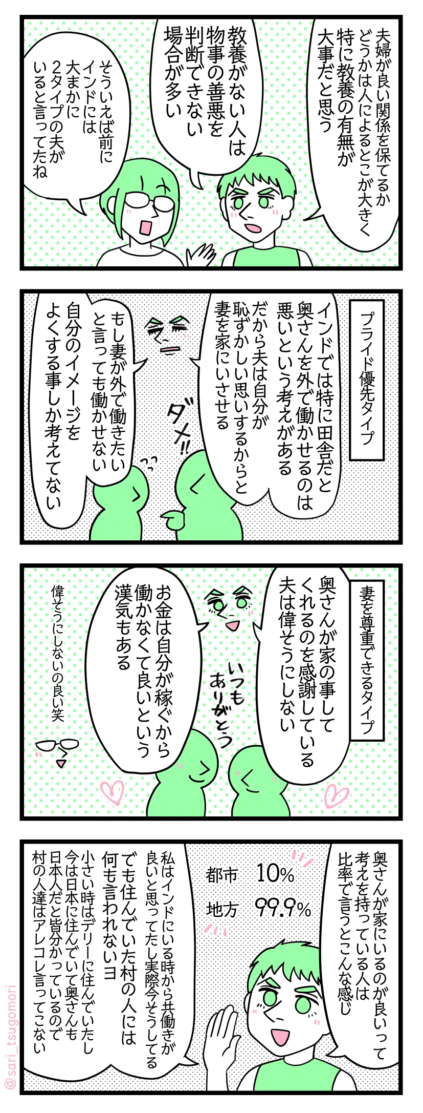 漫画のテキスト
１：夫が考える良い関係を保てる夫婦とは
ラフル「夫婦が良い関係を保てるかどうかは人によるとこが大きく、特に教養の有無が大事だと思う。教養がない人は、物事の善悪を判断できない場合が多い」 さり「そういえば前にインドには大まかに２タイプの夫がいるって言ってたね」
２：①プライド優先タイプの夫
ラフル「インドでは特に田舎だと奥さんを外で働かせるのは悪いという考えがある。だから夫は自分が恥ずかしい思いするからと妻に家にいさせる」「もし妻が外で働きたいと言っても働かせない。自分のイメージをよくする事しか考えてない」
３：②妻を尊重できるタイプの夫
ラフル「奥さんが家の事してくれるのを感謝している。夫は偉そうにしない。お金は自分が稼ぐから働かなくて良いという漢気もある」 さり「（偉そうにしないの良い笑）」
４：妻は家にいるべきと思っている人の割合
ラフル「奥さんが家にいる方が良いっていう考えを持っている人は比率でこんな感じ」 ［・都市　10％　・地方　99.9％］ 
ラフル「私はインドにいる時から共働きが良いと思ってたし、実際今そうしてる。でも住んでいた村の人には何も言われないヨ。小さい時はデリーに住んでいたし、今は日本に住んでいて奥さんも日本人だと皆分かっているので、村の人達はアレコレ私に言ってこない」