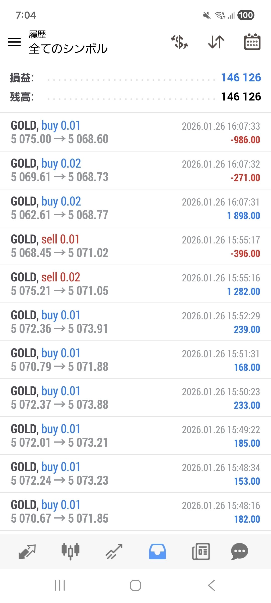 静かに始まり、最後に崩れた月曜日｜XAUUSD 2026.1.26 相場考察とEA稼働記録｜PAPASAN｜初心者に寄り添う投資ノート～FX 自動売買実践記録と相場考察～