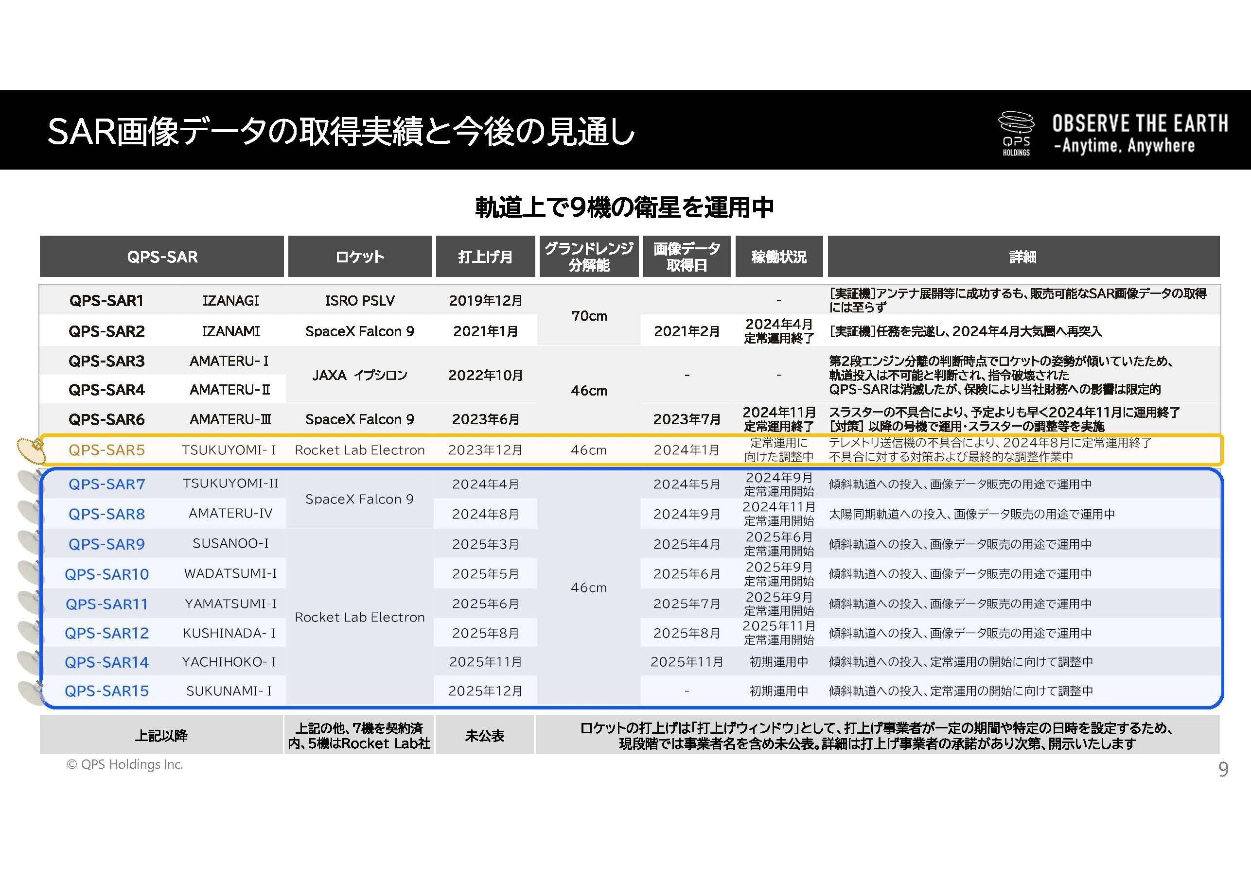 QPSホールディングス【464A】】寡占が起きにくい成長市場で拡大が期待