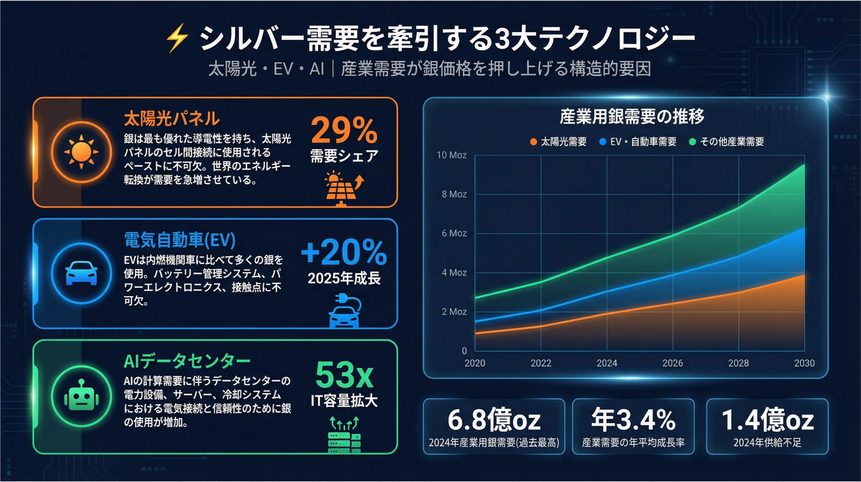 2025年最大の衝撃】シルバー価格が147%急騰した5つの理由｜初心者でも