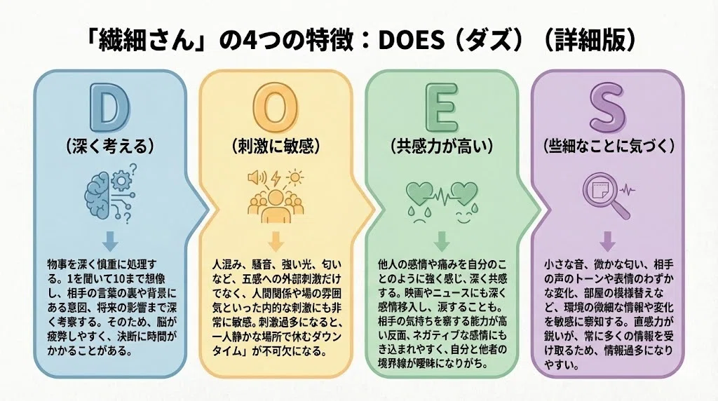 他の人はスルーできるのに、なぜ私だけ？「心の解像度」が高すぎる私たちの日常。｜アリア