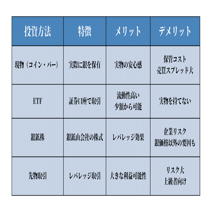 2025年最大の衝撃】シルバー価格が147%急騰した5つの理由｜初心者でもわかる銀投資の基本｜大越朝 Tomo Okoshi