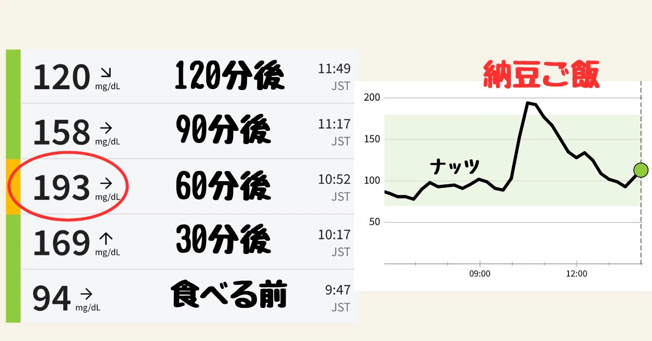 納豆 血糖 値