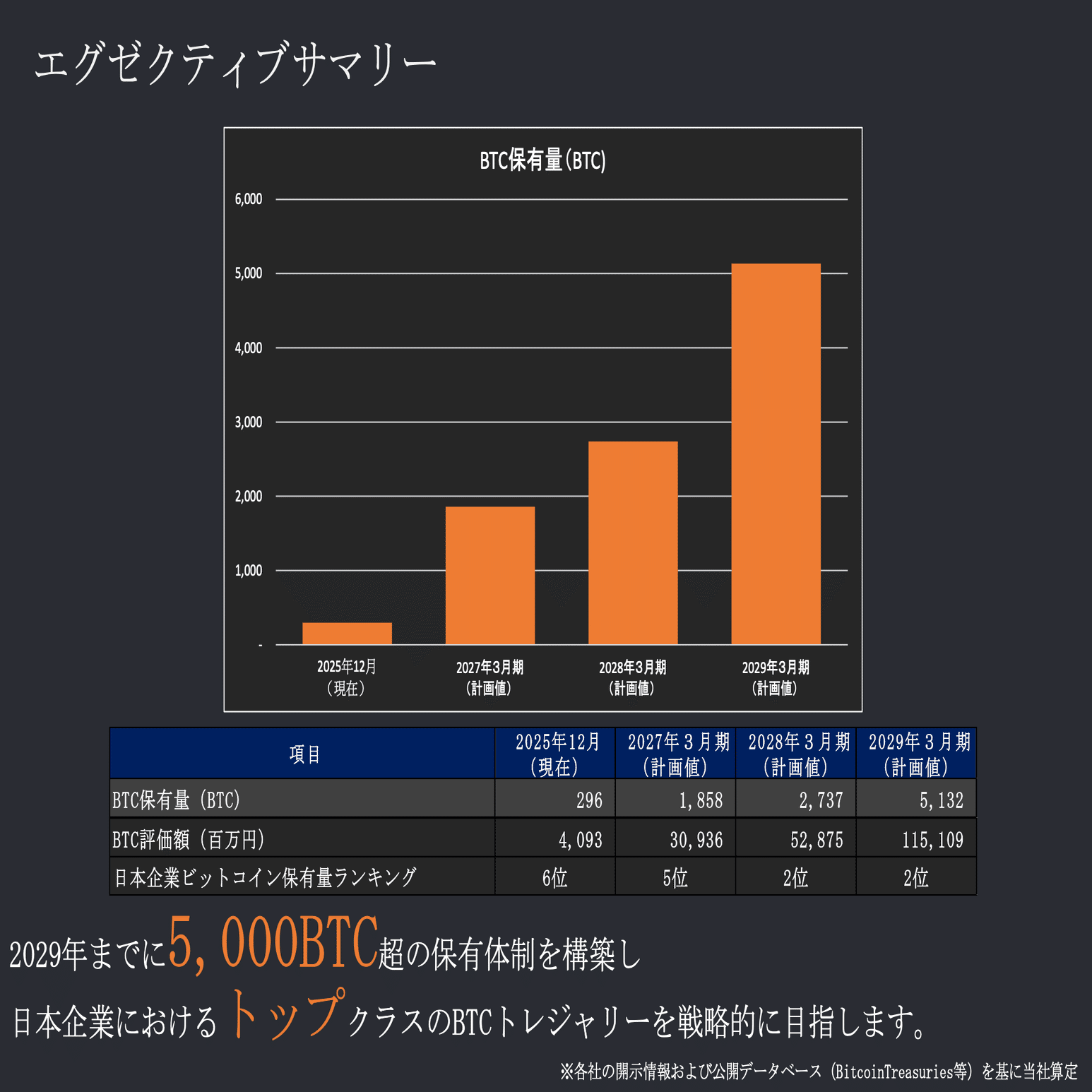 5721【エス・サイエンス】中期経営計画 〜株主への「踏み絵」？ 資本政策の大転換と経営陣の賭け〜｜佐藤と鈴木 ＠投資解説