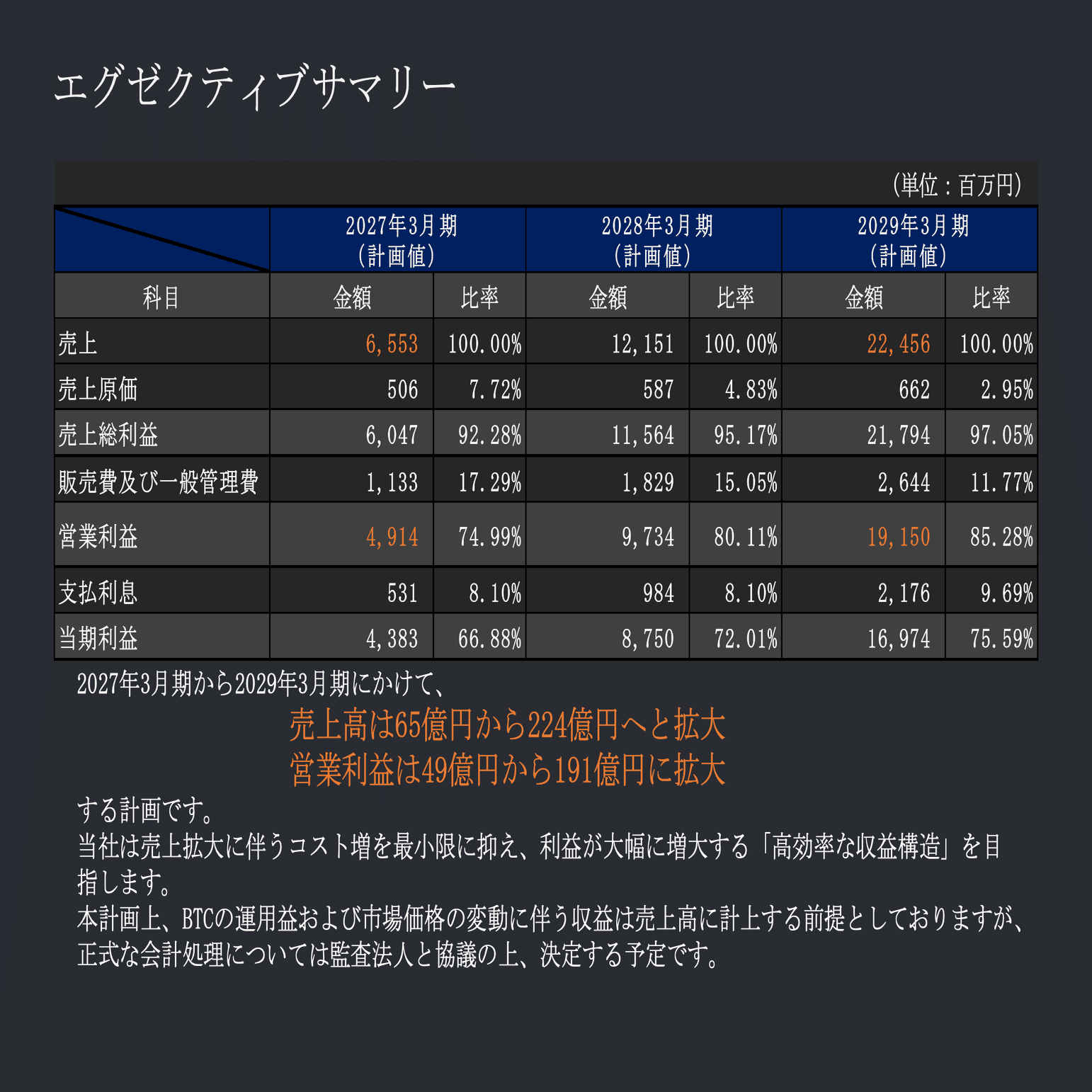 5721【エス・サイエンス】中期経営計画 〜株主への「踏み絵」？ 資本政策の大転換と経営陣の賭け〜｜佐藤と鈴木 ＠投資解説