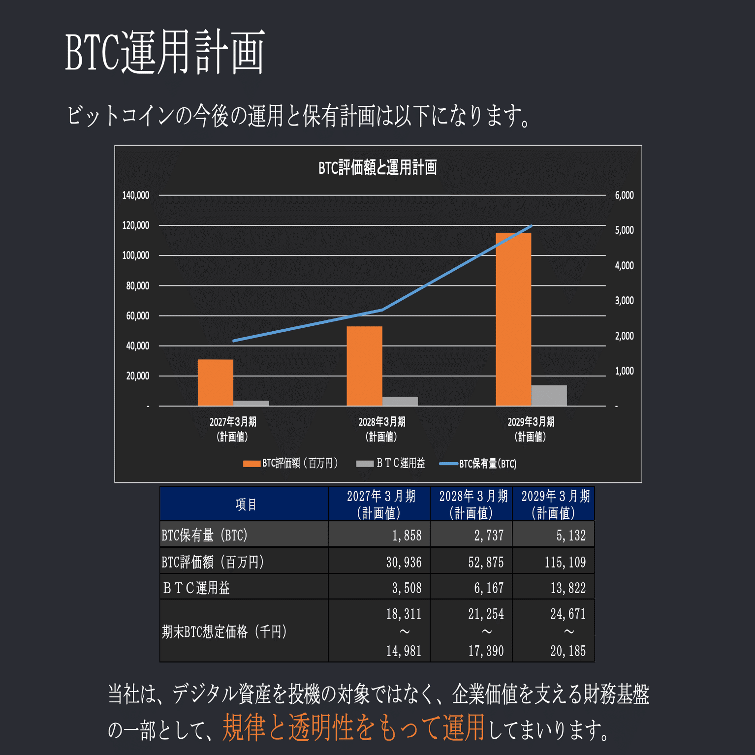 5721【エス・サイエンス】中期経営計画 〜第3章：株主への「踏み絵」？ 資本政策の大転換と経営陣の賭け〜｜【IRDP】＠決算解説