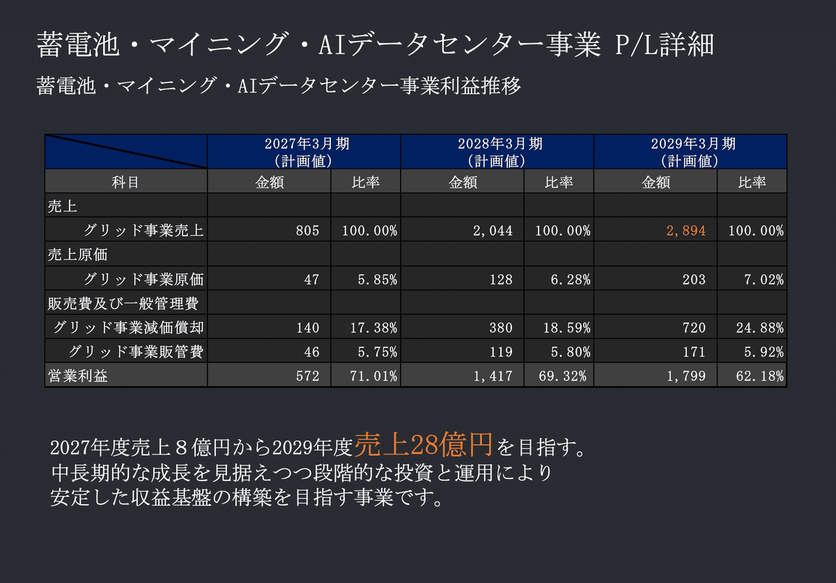 5721【エス・サイエンス】中期経営計画 〜第3章：株主への「踏み絵」？ 資本政策の大転換と経営陣の賭け〜｜【IRDP】＠決算解説