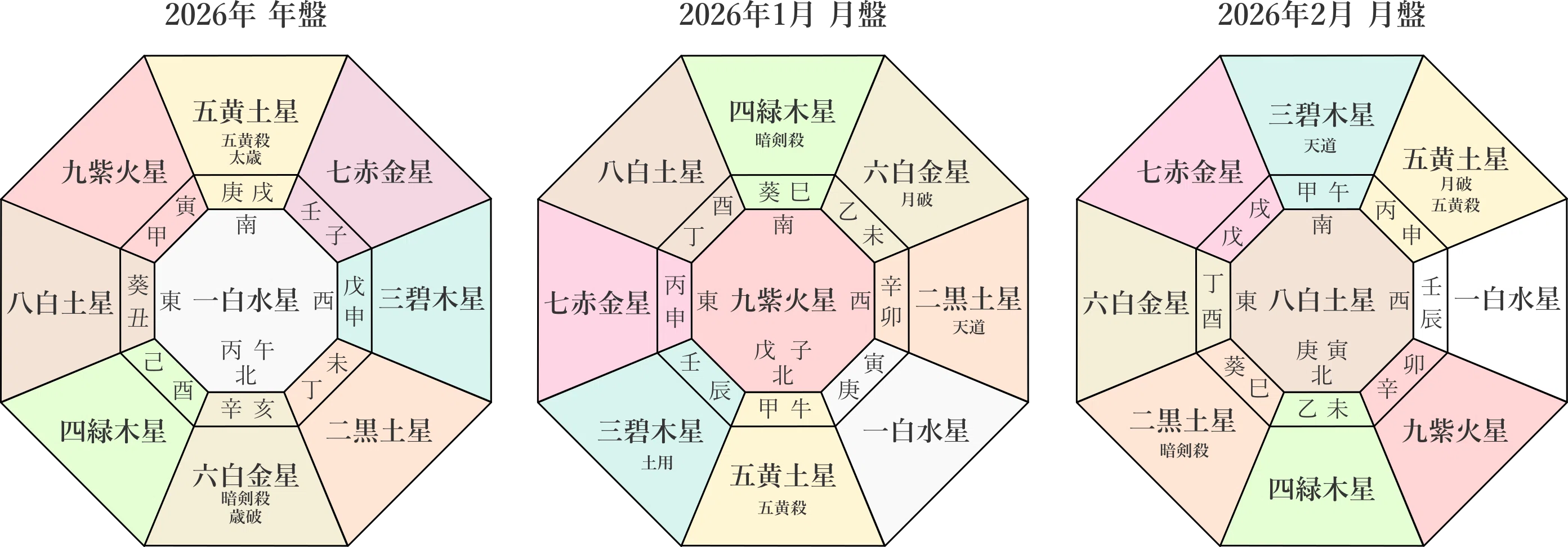 九星気学】2026年2月2日(月)～2月8日(日)までの週間の各本命星の鑑定