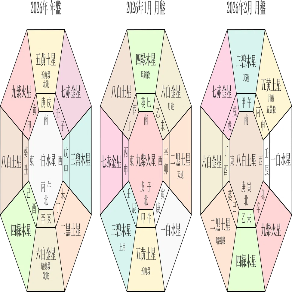 九星気学】2026年2月2日(月)～2月8日(日)までの週間の各本命星の鑑定