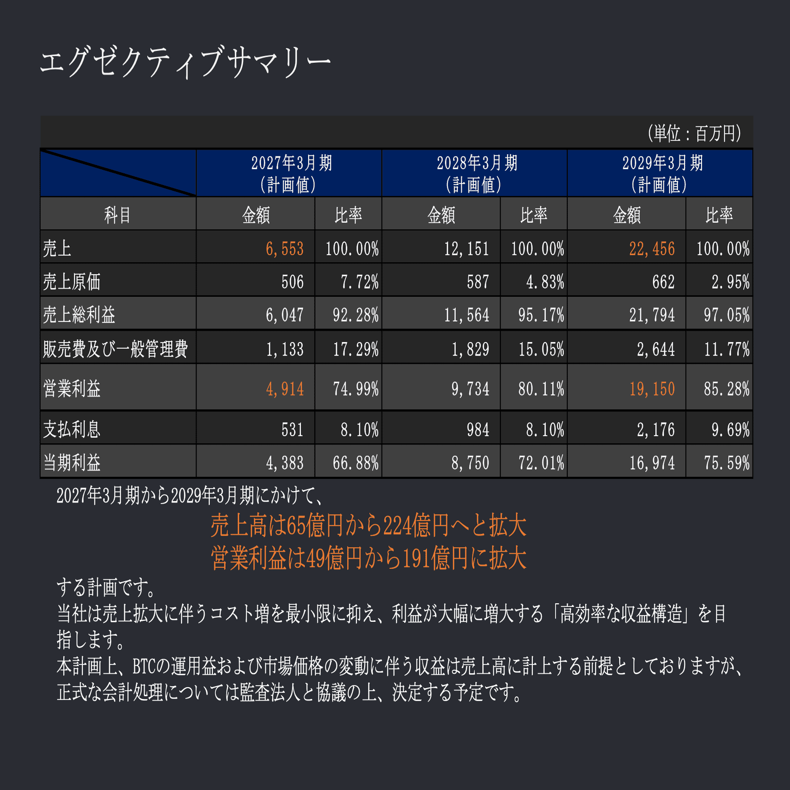 5721【エス・サイエンス】中期経営計画 〜株主への「踏み絵」？ 資本政策の大転換と経営陣の賭け〜｜佐藤と鈴木 ＠投資解説