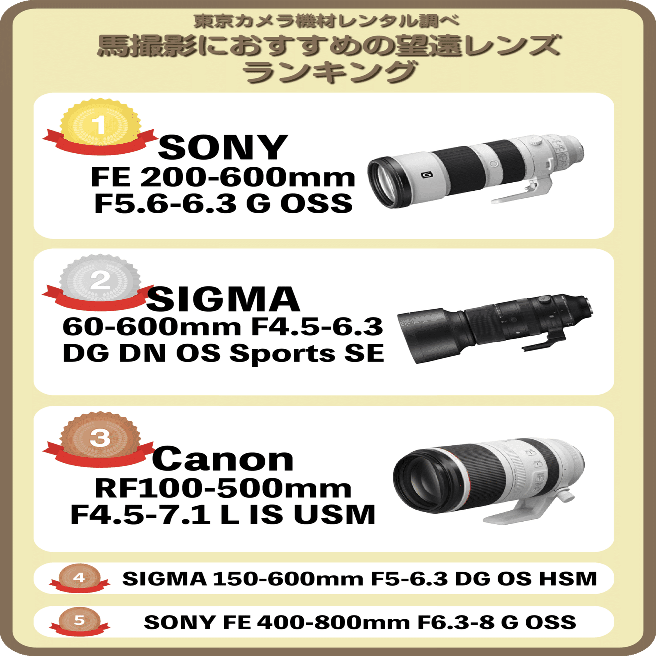 2026年最新版「馬撮影におすすめの望遠レンズ」プロがオススメ人気
