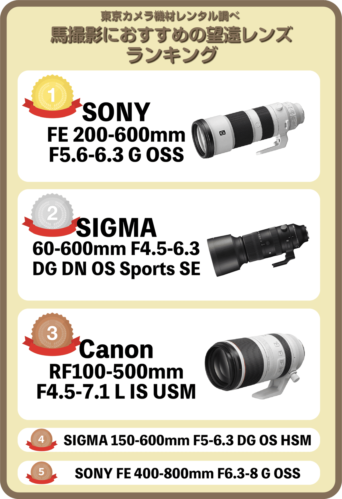2026年最新版「馬撮影におすすめの望遠レンズ」プロがオススメ人気