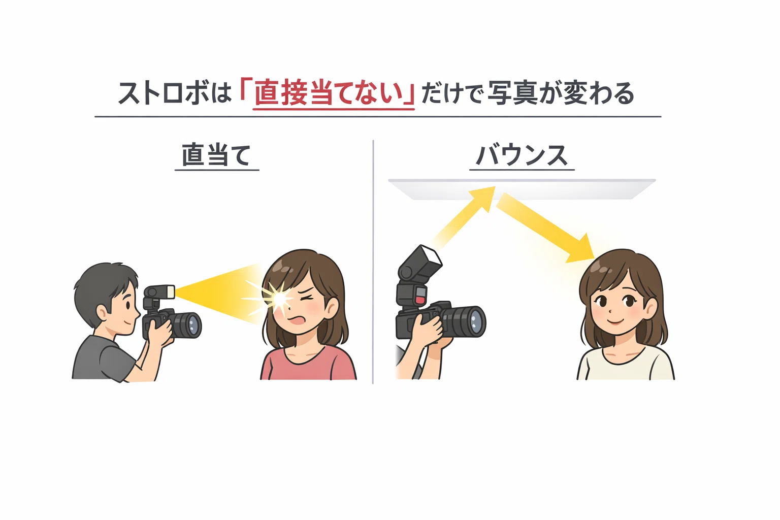 初心者向け】ストロボの使い方｜まずはこれだけ覚えればOKな基本3