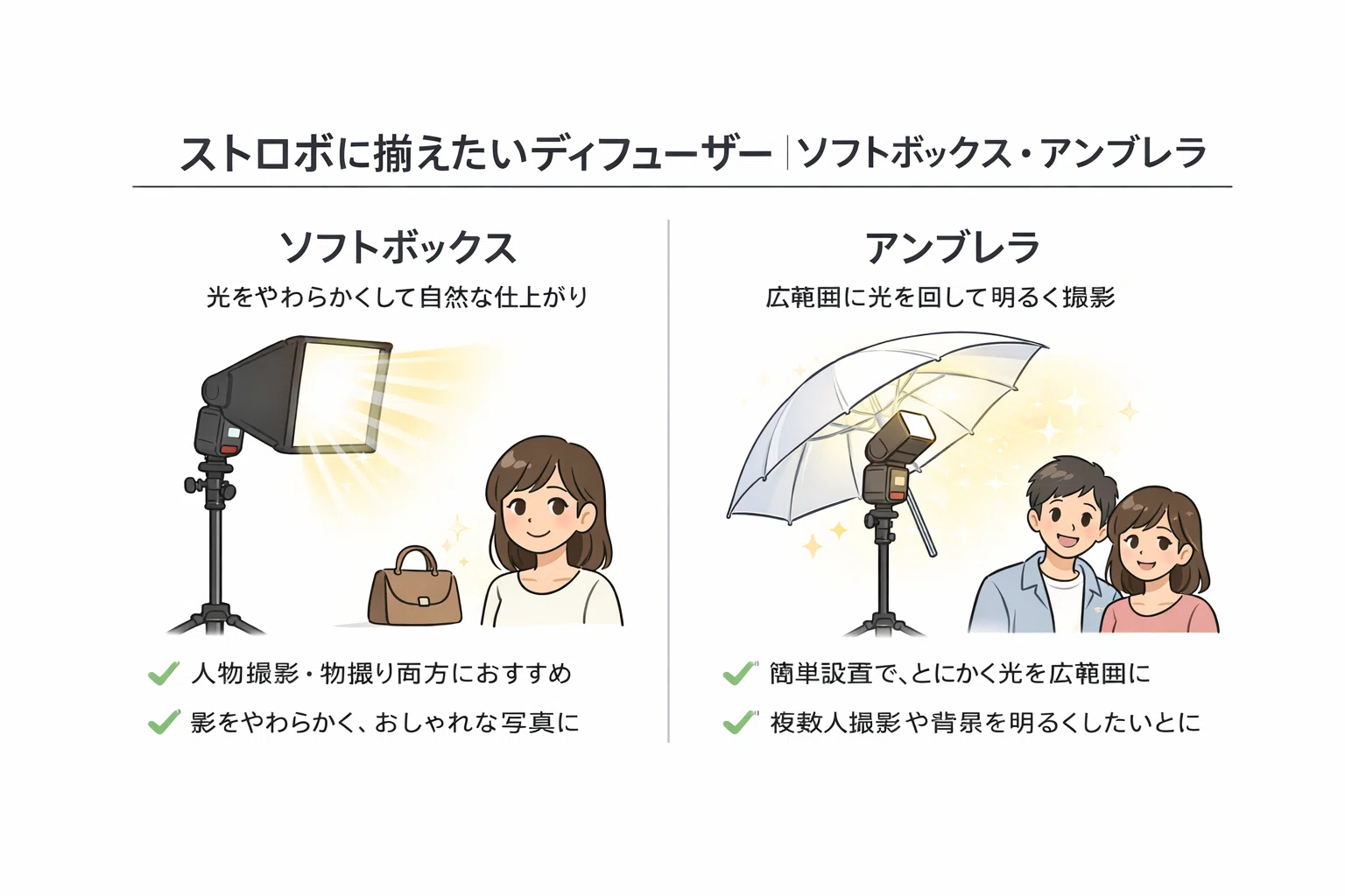 初心者向け】ストロボの使い方｜まずはこれだけ覚えればOKな基本3
